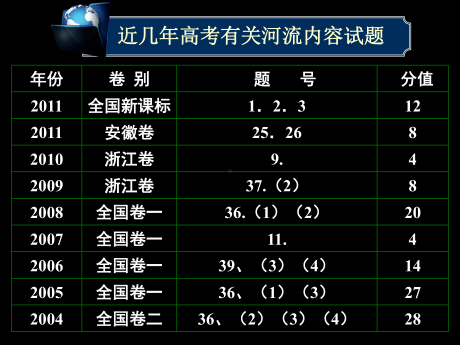 高三地理《河流专题》(课件).ppt_第2页