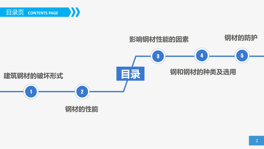 钢结构工程识图与施工课件第二章.pptx_第2页