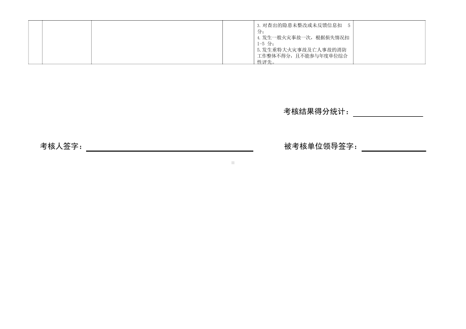 消防安全考核内容及评分标准.docx_第2页