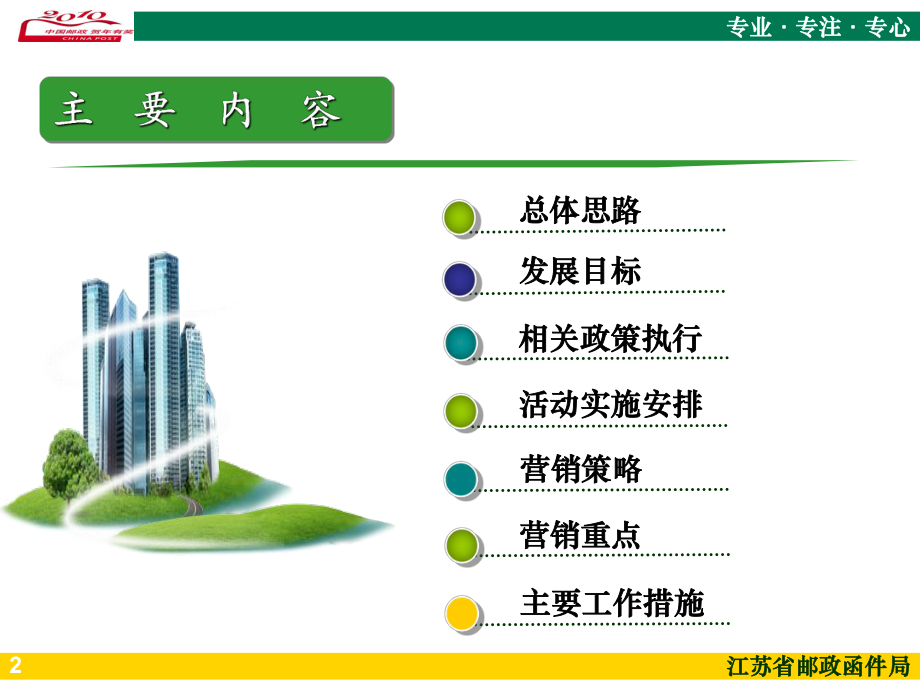 邮政贺卡专项营销活动工作布置课件.ppt_第2页