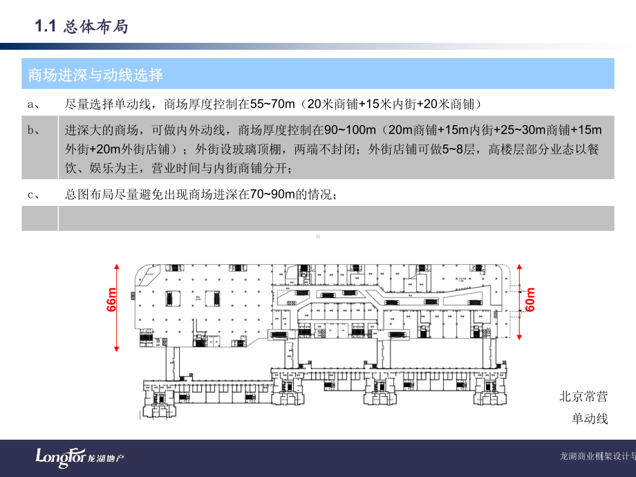 龙湖商业框架设计讲解学习课件.ppt_第3页