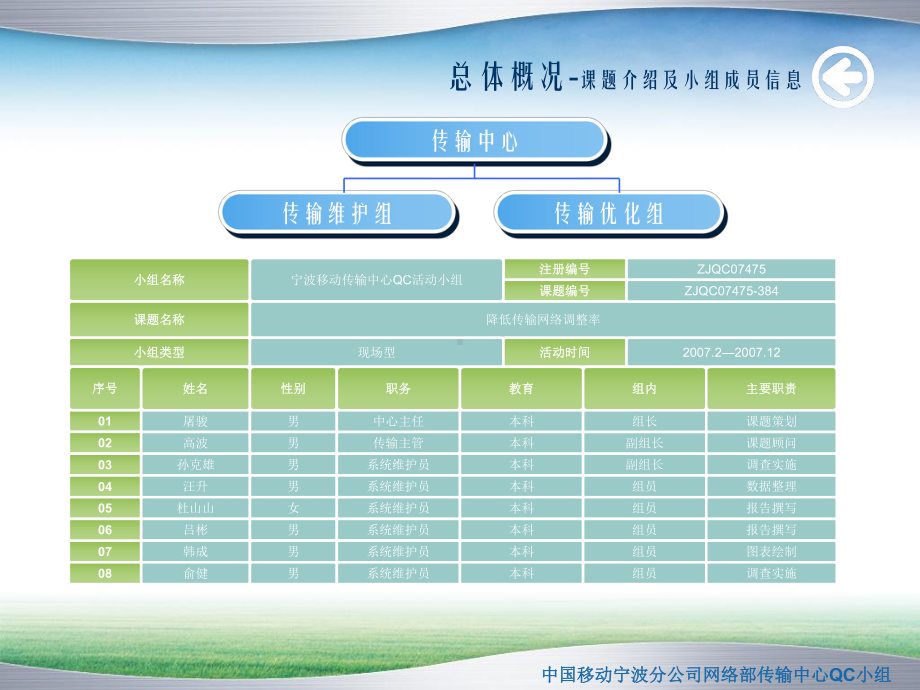 降低传输网络调整率课件.ppt_第2页