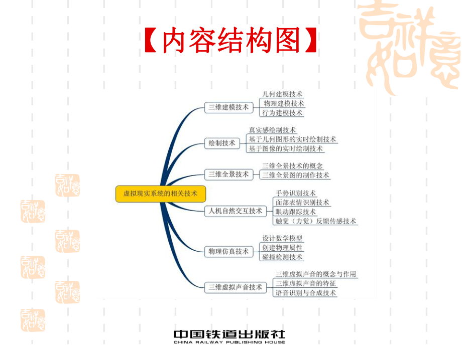 虚拟现实系统的相关技术要点课件.ppt_第3页