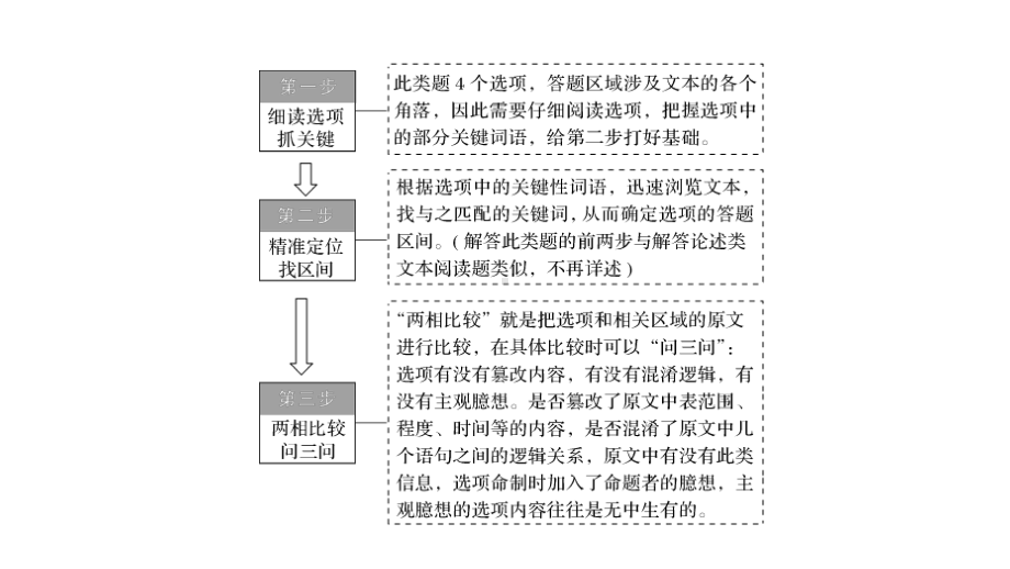 高考语文新大一轮浙江课件：专题一-核心考点一-客观题-精准定位细心比对三步骤破解-.pptx_第2页