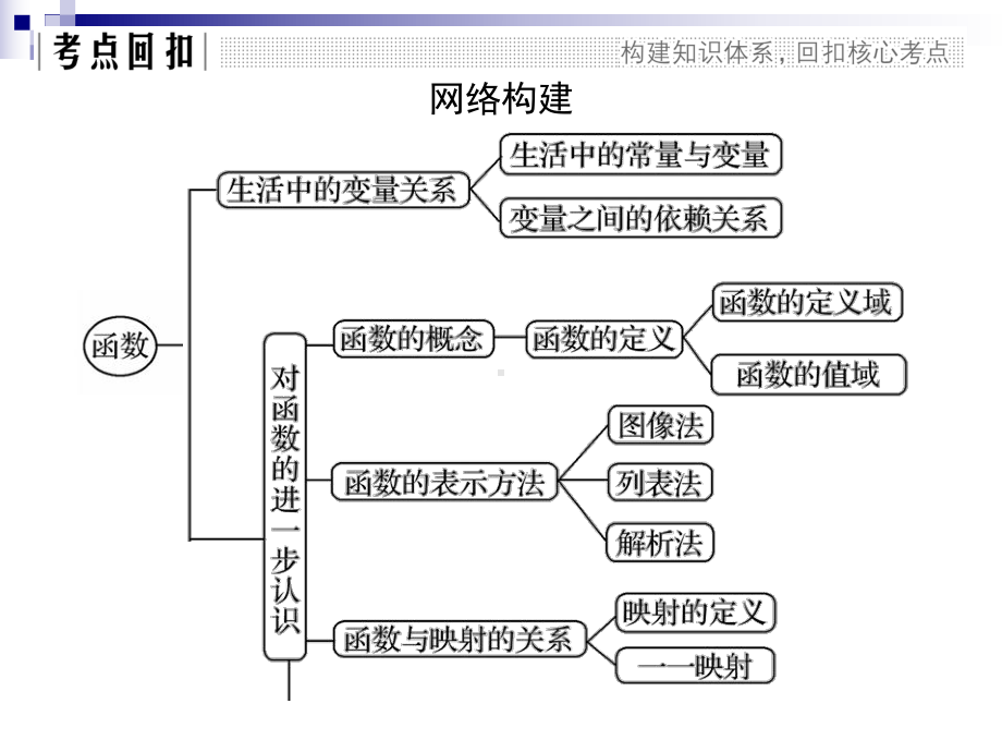 高中数学第二章函数章末复习课课件北师大版必修1.ppt_第2页