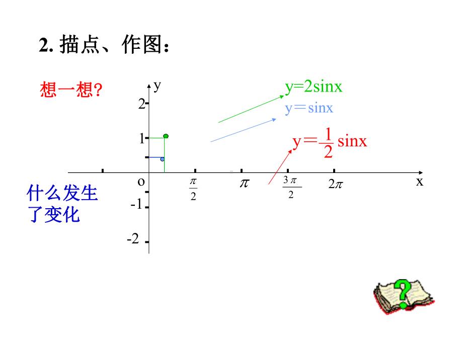 高中数学北师大版必修4第一章《函数y=Asin(ωx+φ)的图象》课件.ppt_第3页