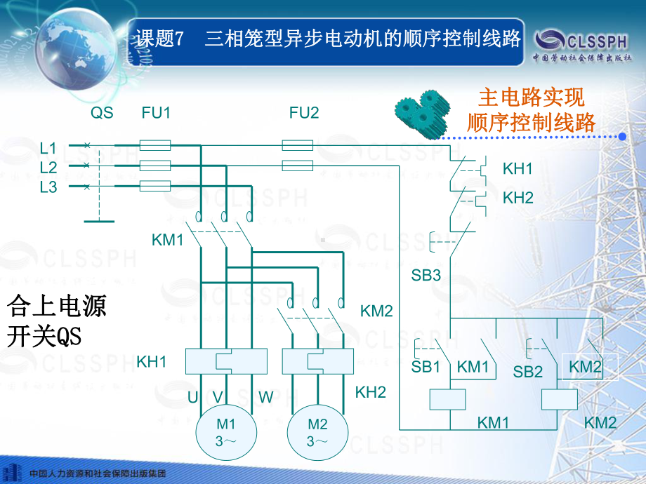 课题7-三相笼型异步电动机的顺序控制线路汇编课件.ppt_第3页