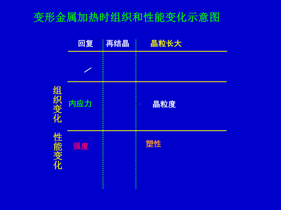 金属的塑性变形与再结晶课件.ppt_第2页