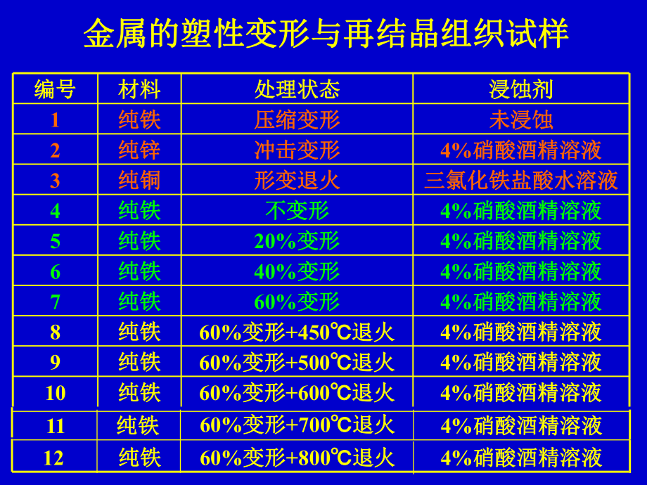 金属的塑性变形与再结晶课件.ppt_第3页