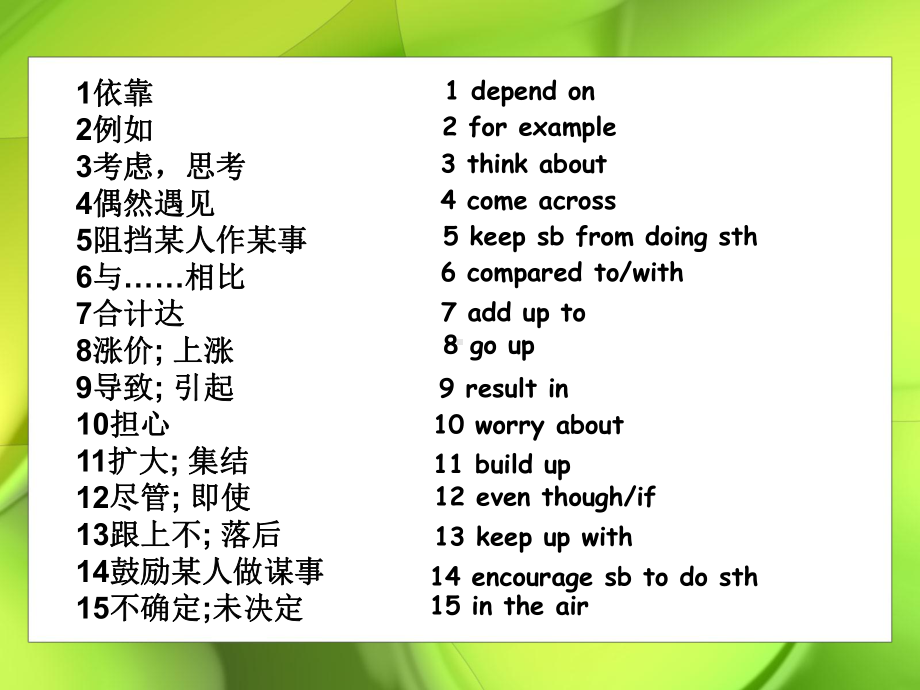 高中英语选修六+Unit+4+Global+warming+language+points+课件.ppt（纯ppt,可能不含音视频素材）_第2页