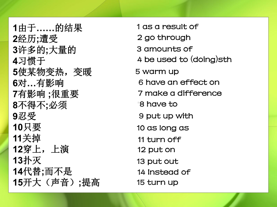 高中英语选修六+Unit+4+Global+warming+language+points+课件.ppt（纯ppt,可能不含音视频素材）_第3页