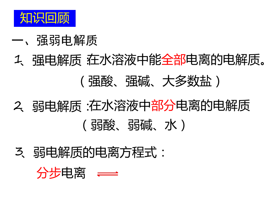 沪科版高中化学高一下册-71电解质的电离-弱电解质的电离-课件-.ppt_第2页