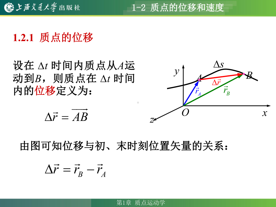 质点的位移和速度分析课件.ppt_第1页