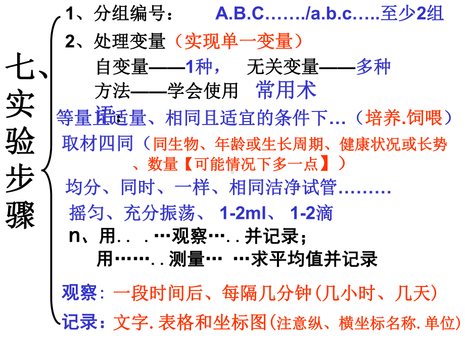 高二上生物实验设计复习课件.ppt_第3页