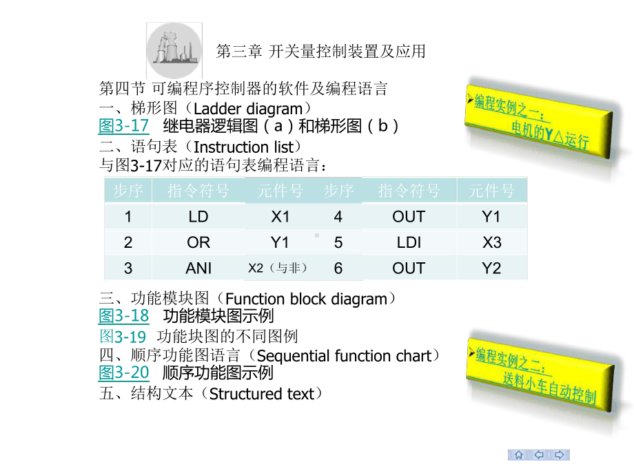 顺序控制课件第三章.ppt_第3页