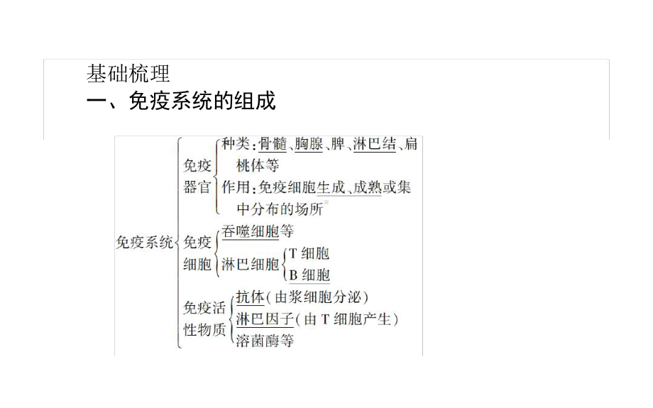 高考生物一轮复习课件免疫调节.ppt_第3页