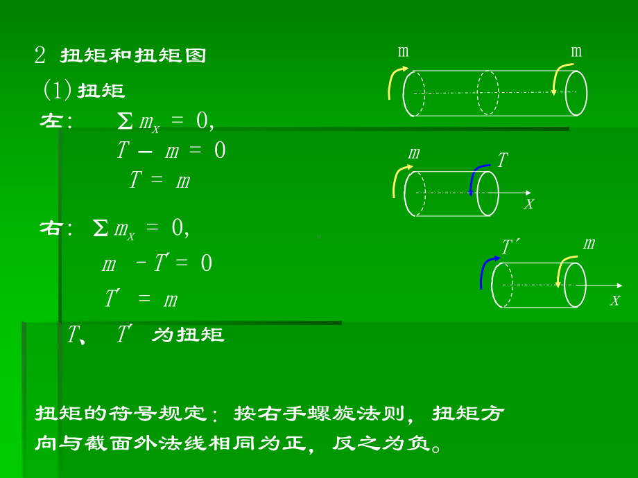 陈天富材料力学第五章-扭转修订版课件.ppt_第3页