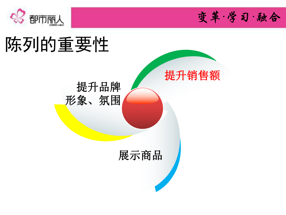 都市丽人商品陈列培训1课件.ppt_第3页