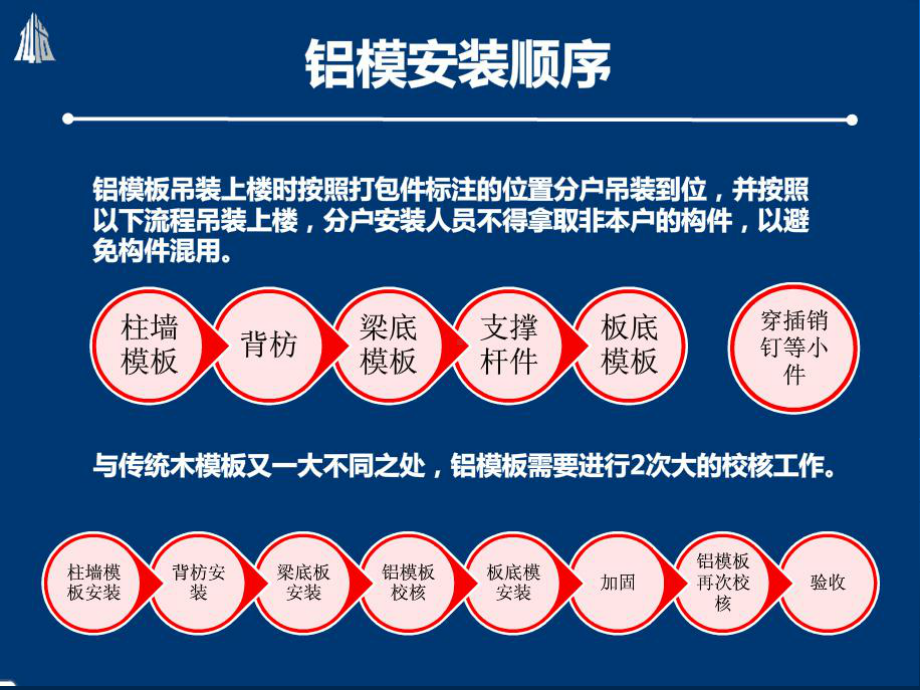 铝合金模板施工质量要求实用课件.ppt_第2页