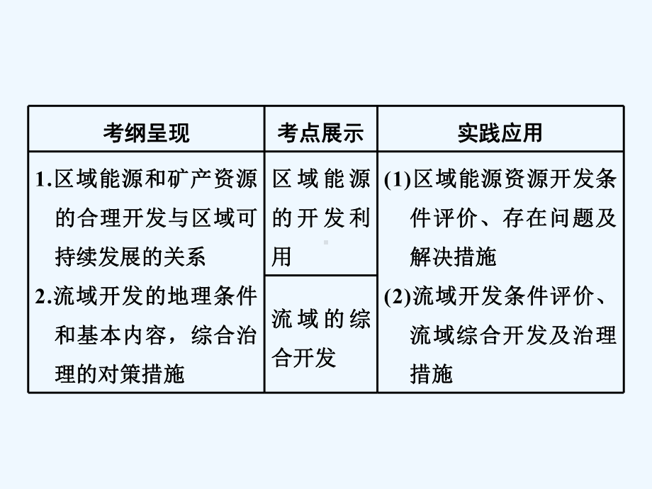 高中新创新一轮复习地理江苏专课件：第五部分-第三讲-区域自然资源综合开发与利用-.ppt_第2页