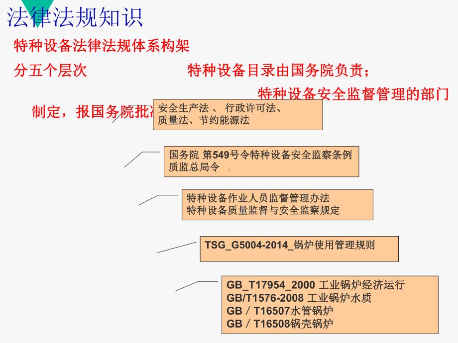 锅炉压力容器气瓶安全讲座培训课件.ppt_第2页