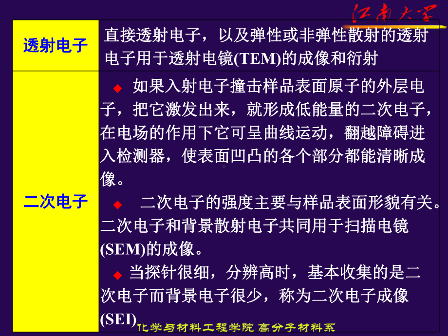 显微分析技术电子显微镜1课件.ppt_第2页