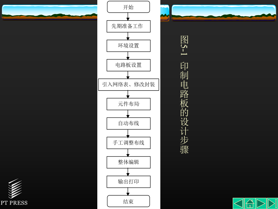 进行印刷电路板的设计时课件.ppt_第3页