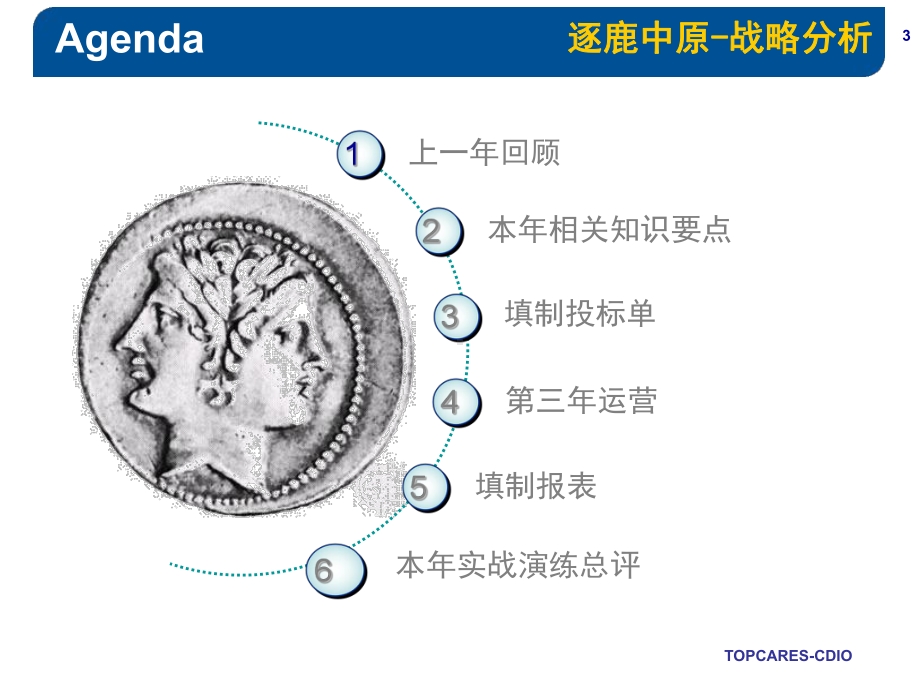 金蝶教学版软件方案-成都东软学院课件.ppt_第3页