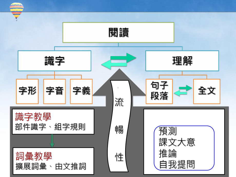 课文大意三-云林国民教育辅导团课件.ppt_第3页