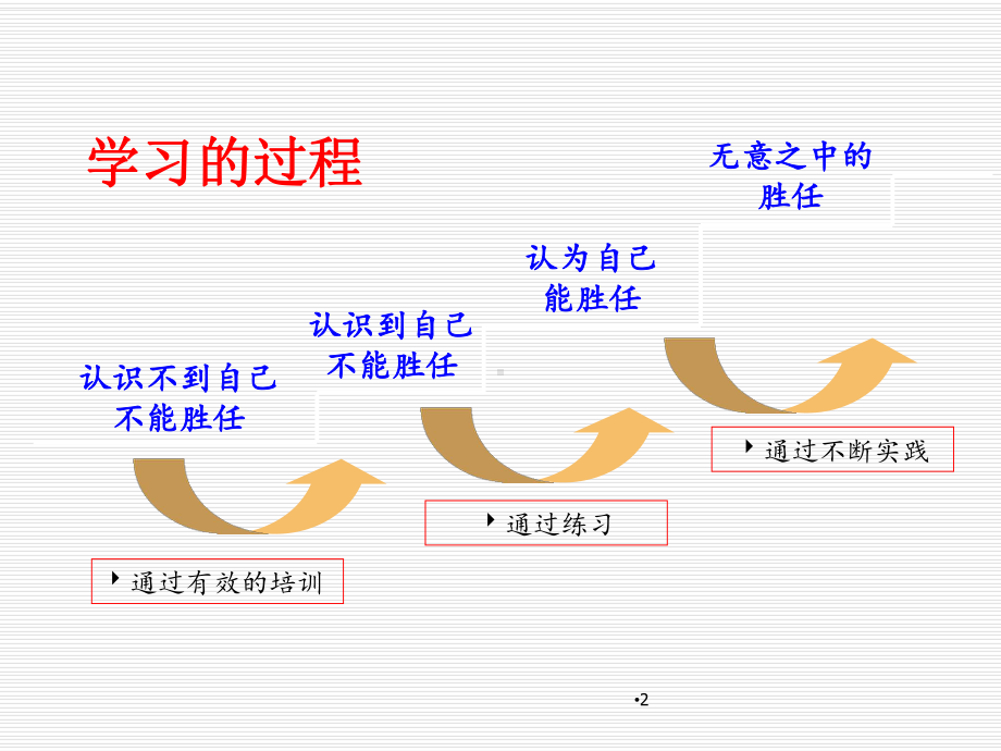 销售职业技能培训课件.ppt_第2页