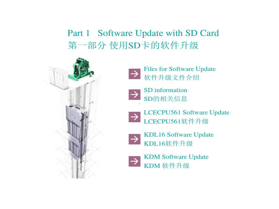 通力561及驱动升级的方法及GTWO升级课件.ppt_第2页