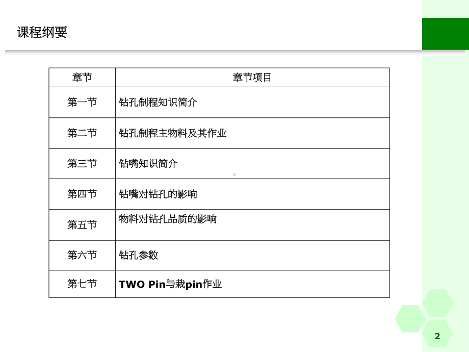 钻孔制程教育训练选编课件.ppt_第2页