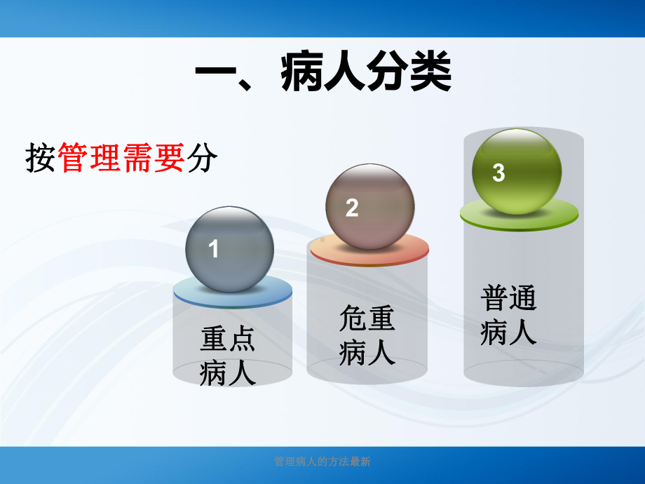 管理病人的方法最新课件.ppt_第3页