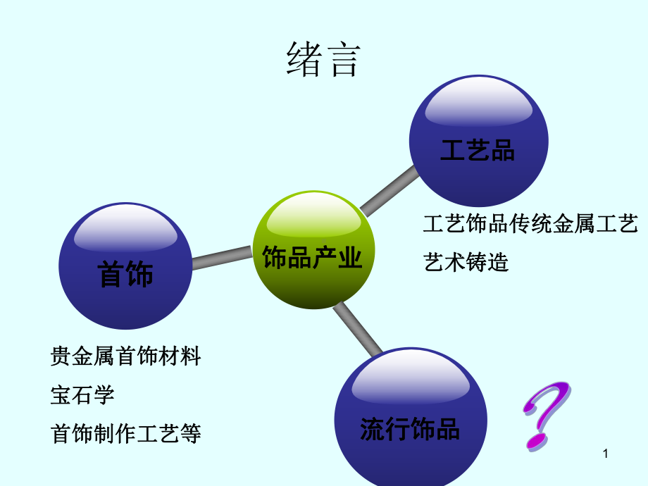 首饰制作工艺学课件.ppt_第1页