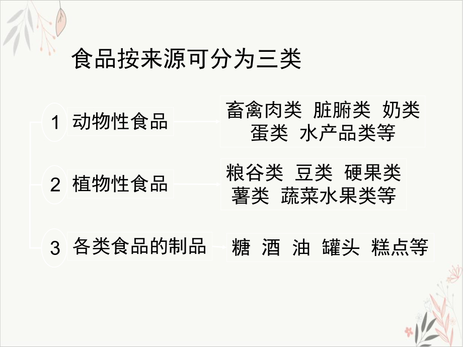 营养师培训讲义课件讲义课件-.ppt_第2页