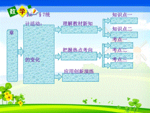 高中数学第1部分第一章§6～§7统计活动结婚年龄变化相关性配套课件北师大版必修.ppt