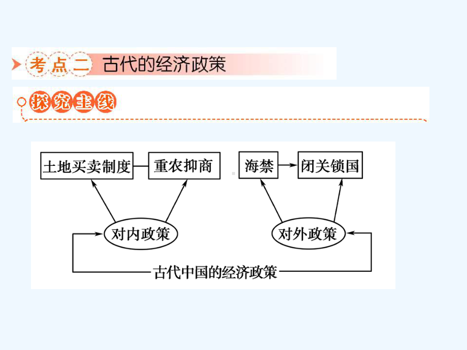 课标实验版必修2《古代的经济政策》课件.ppt_第3页