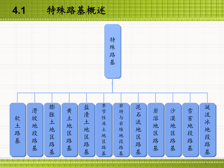 模块4特殊路基施工课件.ppt_第1页