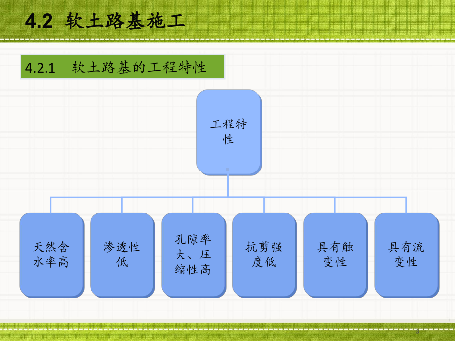 模块4特殊路基施工课件.ppt_第3页