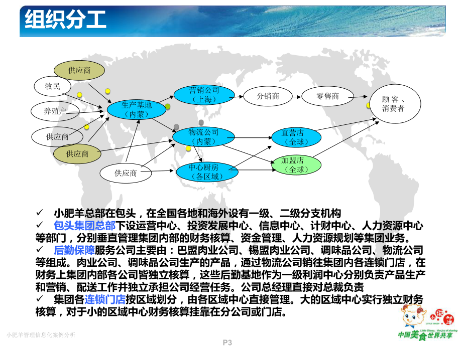 连锁餐饮信息化课件.ppt_第3页