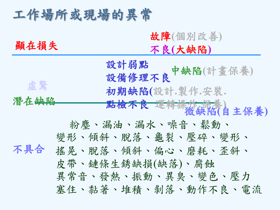 设备自主保养的步骤与方法课件.ppt_第3页