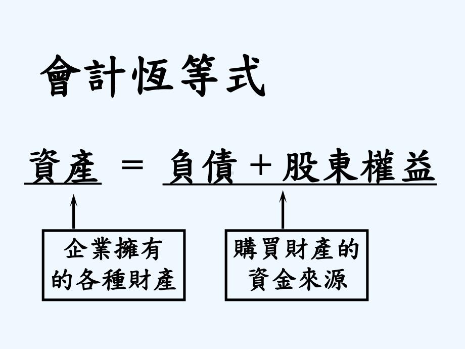 财务预算编制与预算控制课件.ppt_第3页