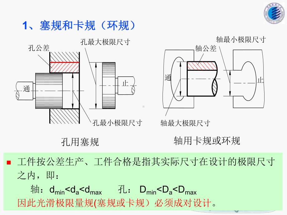 第5章光滑极限量规-2课件.ppt_第3页