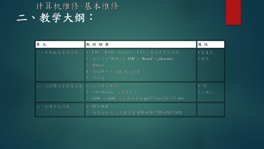 计算机维修-基本维修课件.pptx_第2页