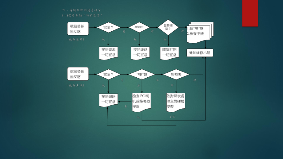 计算机维修-基本维修课件.pptx_第3页