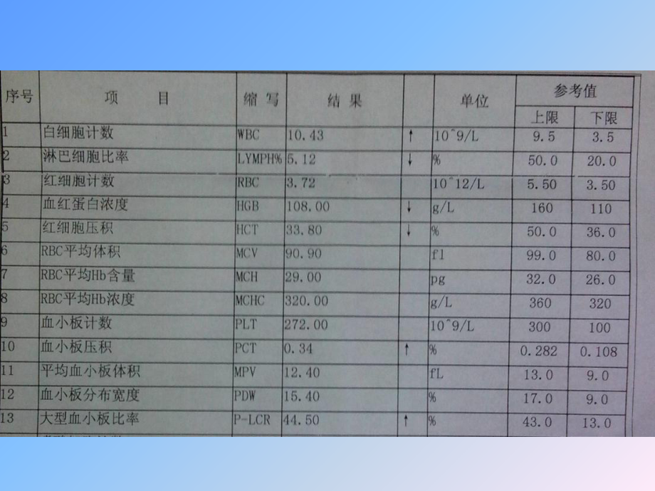 血常规各项指标分析-(五分群)课件.pptx_第2页