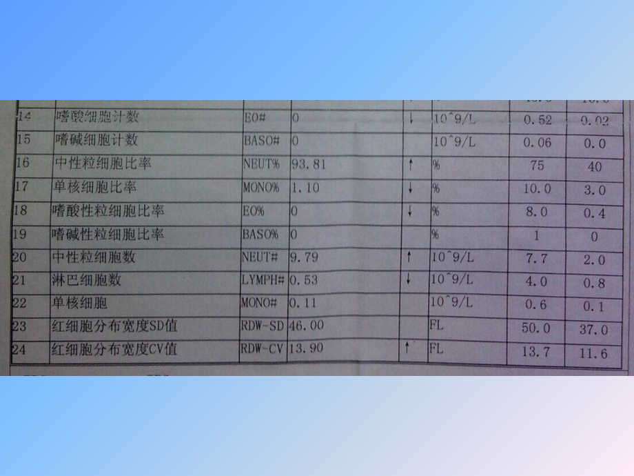 血常规各项指标分析-(五分群)课件.pptx_第3页