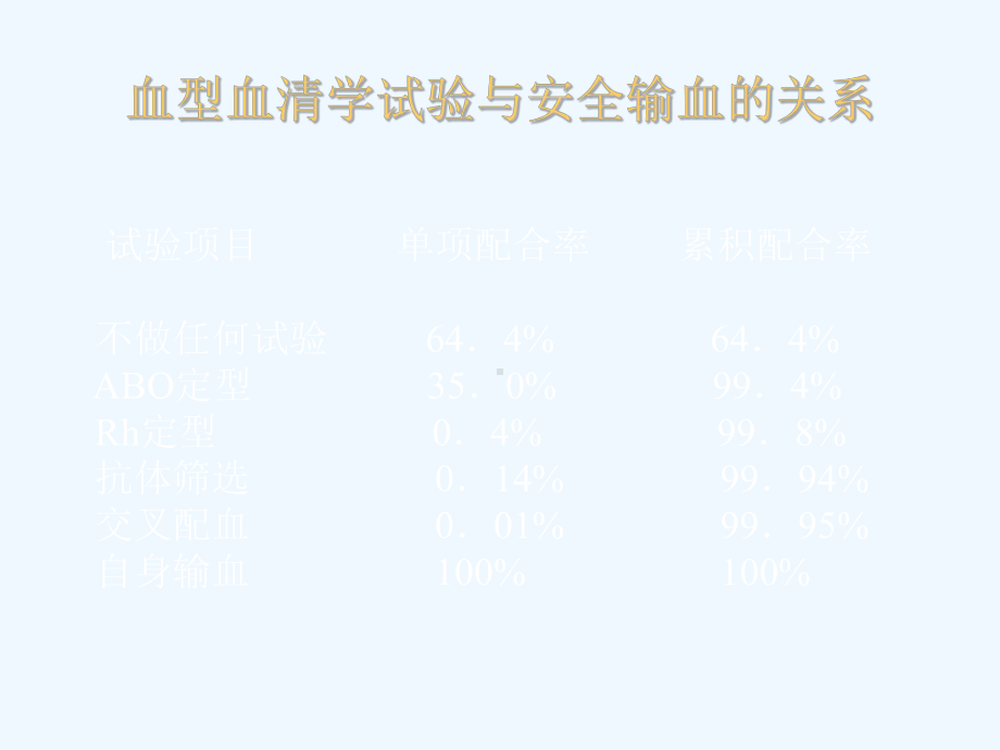 输血前检查与安全输血课件.ppt_第3页