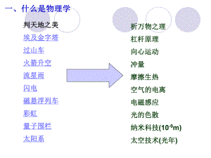 高中物理绪论课件.ppt