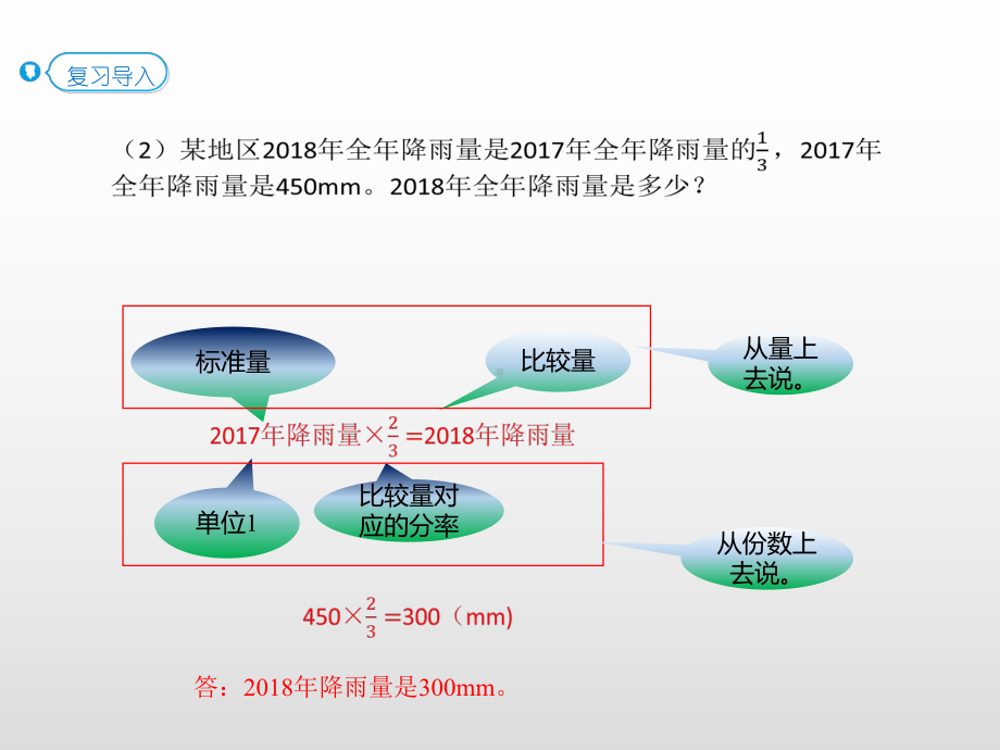 六年级上册数学课件-3.5 分数除法的应用（一）（P37例4）人教新课标(共22张PPT).pptx_第3页